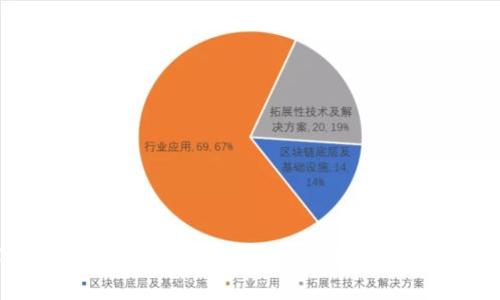 数字货币的未来：我们将在何时迎来真正的金融革新？