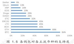 揭秘数字货币买卖：你不知道的那些事！