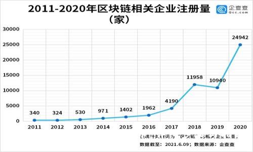 如何在TP钱包上购买C币：详细步骤与指南