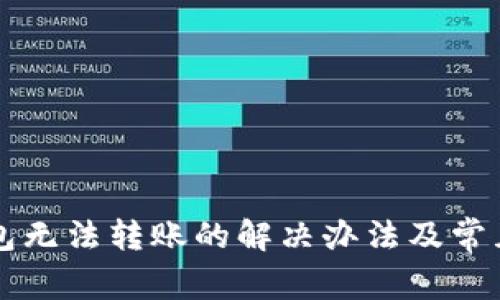 以太坊钱包无法转账的解决办法及常见问题解析