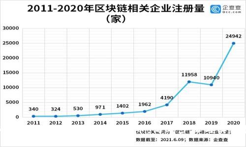 : 如何删除TP钱包中的空投币：简单步骤与实用技巧