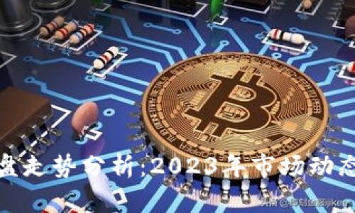 数字货币早盘走势分析：2023年市场动态与投资策略