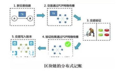 数字货币科技投资基金：未来金融的新机遇与挑战