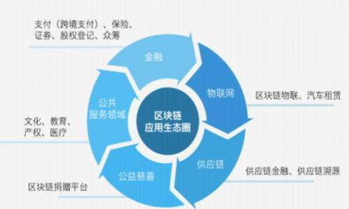 好的，这里是您需要的内容，包括、关键词、大纲和问题。

以下是符合您要求的内容：

  如何选购安全可靠的数字货币下载网站？ / 

 guanjianci 数字货币, 下载网站, 区块链, 安全性 /guanjianci 

### 内容大纲

1. **引言**
   - 数字货币的迅猛发展
   - 下载网站的必要性
   - 文章目的：帮助用户安全下载数字货币

2. **数字货币的基本概念**
   - 什么是数字货币
   - 数字货币的种类
   - 数字货币的运行机制（区块链）

3. **数字货币下载网站的类型**
   - 官方钱包网站
   - 第三方钱包网站
   - 交易所平台
   - 其他相关服务平台

4. **选择安全可靠的数字货币下载网站的标准**
   - 网站的合法性
   - 用户评价与反馈
   - 安全措施和技术
   - 客户支持与服务

5. **如何辨别数字货币网站的安全性**
   - SSL加密和网址检查
   - 社交媒体和社区评估
   - 采用二步验证等安全措施

6. **常见的数字货币下载网站推荐**
   - 某些知名数字货币钱包
   - 主要交易所推荐
   - 优质第三方服务网站

7. **总结**
   - 安全下载的关键点
   - 未来数字货币发展的趋势
   - 鼓励用户自主分析和判断

### 详细内容

#### 引言
数字货币自2009年比特币问世以来，便以其去中心化、匿名性等特点引起了全球的关注。随着区块链技术的蓬勃发展，越来越多的人开始涉足数字货币投资与使用。为了更好的管理和使用数字货币，专门的下载网站应运而生。本篇文章旨在为用户提供一个全面的指南，以帮助他们选择安全可靠的数字货币下载网站，确保投资的安全性和便利性。

#### 数字货币的基本概念
什么是数字货币
数字货币是以电子形式存在的货币，不依赖于中央银行或政府的支持。它利用加密技术来保障交易的安全性，并控制新单位的生成。最知名的数字货币是比特币，但随着技术的发展，市场上出现了以太坊、莱特币、瑞波币等多种数字货币。

数字货币的种类
数字货币种类繁多，主要分为以下几类：
ul
    li加密货币：如比特币、以太坊等，依靠区块链技术确保安全性和匿名性。/li
    li稳定币：如USDT、DAI等，与法定货币挂钩，波动较小，常用于交易和储蓄。/li
    li地方币：一些特定地方或社区的交易媒介，功能多样。/li
/ul

数字货币的运行机制（区块链）
区块链是一种去中心化的分布式账本技术。每一笔交易都会被记录在“区块”中，并链接成“链”，从而保障交易的透明性和不可篡改性。用户可以通过节点验证交易，而无需依赖中心机构，这正是数字货币安全的根本所在。

#### 数字货币下载网站的类型
官方网站
为了保障数字货币的安全性，最为推荐的下载途径是直接从官方网站下载官方钱包。例如，比特币的官方钱包可以直接在其官网找到，用户可以放心使用。

第三方钱包网站
除了官方钱包，一些知名的第三方钱包网站同样提供便捷的服务。虽然这些网站经过市场验证，但用户仍需保持警惕，确保它们的安全性。

交易所平台
许多交易所平台也允许用户下载相应的钱包应用，比如币安和火币等，用户在选择交易所时应关注其信用和用户反馈。

其他相关服务平台
一些支持多种货币的钱包和服务平台如Coinbase等，提供了便捷的体验，适合新手用户，但同样要求用户核实其安全性。

#### 选择安全可靠的数字货币下载网站的标准
网站的合法性
在下载任何数字货币相关软件时，验证网站的合法性至关重要。用户可以查看网站的备案信息、注册公司信息，以确认其是否为合法运营。

用户评价与反馈
通过查看其他用户的评价、反馈和讨论，用户可以获得关于网站的真实看法。各种社交媒体和用户论坛是了解平台信誉的重要渠道。

安全措施和技术
一个安全的网站应该采用诸如SSL加密、DDoS防护等技术，以保障用户的信息安全。此外，合理的资金存放和交易安全策略也同样重要。

客户支持与服务
可信赖的下载网站通常会提供24小时客户支持，用户在遇到任何问题时可以迅速得到解决。这是选择网站的重要标准之一。

#### 如何辨别数字货币网站的安全性
SSL加密和网址检查
用户在访问任何下载网站时，检查网址前的“https://”是个好习惯。在地址栏看到绿色小锁的图标通常代表网站使用了SSL加密，数据传输更为安全。

社交媒体和社区评估
社交媒体和社区如Reddit、BitcoinTalk等都有丰富的用户讨论。查看这些平台上的讨论可以帮助用户更好地了解平台的安全性和用户体验。

采用二步验证等安全措施
许多安全的网站都提供二步验证和其他安全措施。用户在下载和使用数字货币服务时，开启这些安全措施能有效增加账户安全性。

#### 常见的数字货币下载网站推荐
知名数字货币钱包
如Blockchain.com、CoinbaseWallet等，用户在下载前应确认其官网地址并认真阅读用户评价。

主要交易所推荐
Binance、Huobi、Kraken等这些知名交易所，不仅提供安全的交易环境，也有相应的钱包服务供用户下载。但用户需确保下载应用来自官方渠道。

优质第三方服务网站
一些如MetaMask这样的知名钱包，支持多种数字货币，并同样存在良好的用户口碑。

#### 总结
选择安全可靠的数字货币下载网站不仅关乎用户的投资安全，也是了解市场信息的重要手段。通过上述的分析，希望读者能得出一个适合自己的下载网站。随着数字货币行业的发展，用户需要不断更新自己的知识和技能，以适应市场变化。

### 相关问题

1. **什么是数字货币？**
   - 深入分析数字货币的来源与发展、利用场景及其与传统货币的区别。

2. **如何安全地保存数字货币？**
   - 讨论不同类型的钱包（热钱包、冷钱包），以及如何选择最适合的保存方式。

3. **数字货币交易所的选择标准是什么？**
   - 比较各大交易所的特点、安全性、手续费等，帮助用户选择理想的交易所。

4. **如何防范数字货币诈骗？**
   - 介绍常见的数字货币骗局，并提供相应的防范措施，提升用户的警惕性。

5. **数字货币的法律法规有哪些？**
   - 分析不同国家关于数字货币的法律立场及其对用户的影响，帮助用户规避法律风险。

6. **如何使用数字货币进行投资？**
   - 分享数字货币投资的基本策略，包括技术分析与市场分析，帮助用户更智慧地投资。

7. **未来数字货币的发展趋势如何？**
   - 探讨数字货币未来的可能发展方向，包括技术创新、市场变化及其社会影响。 

请让我知道如果您需要对任何部分进行详细说明或者有关问题的扩展内容。