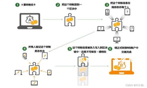 助记词是一种用于加密货币钱包的重要安全特性。无论是TP钱包还是IM钱包，助记词都是用户恢复钱包或访问资产所必需的。如果您有关于这两个钱包助记词的具体问题或想了解如何生成和保护助记词的信息，欢迎提供更多细节！以下是一些关于助记词的基本信息。

### 助记词简介

什么是助记词？
助记词是一组由多个单词组成的短语，用于简化用户对复杂私钥的记忆。一般情况，助记词遵循BIP39标准，通常为12个或24个单词。

助记词的作用
助记词主要用于恢复钱包。如果用户丢失了访问钱包的设备或者密码，只需根据助记词即可恢复其资产和钱包信息。

TP钱包与IM钱包的助记词
TP钱包和IM钱包都支持助记词功能。当您创建钱包时，系统会自动生成一组助记词，务必将其保存在安全的地方，并切勿与他人分享。

如何生成助记词
在TP钱包或IM钱包中创建新钱包时，系统会自动为您生成助记词。请确保在安全的环境下记录下来，避免在网络环境下泄露或共享。

保护助记词的重要性
助记词就像是您数字资产的钥匙，如果被他人获取，您的资产安全将面临风险。因此，建议将助记词保存在离线环境中，例如纸上或加密的USB驱动器中。

### 安全使用助记词

安全使用助记词的方法
ul
  li生成后立刻记录下来并存放在安全的地方。/li
  li避免在联网环境中输入敏感信息。/li
  li定期检查您的钱包地址和余额，确保没有异常活动。/li
/ul

如何恢复钱包
在TP钱包或IM钱包中，您可以通过选择“恢复钱包”选项，然后输入助记词，来恢复访问您的钱包。

### 结论

总结
助记词是数字货币交易的重要组成部分，保护好您的助记词是确保资产安全的关键。无论是在TP钱包或IM钱包，保持助记词的安全性和私密性，对每位用户来说都是至关重要的。

希望这些信息对您了解TP钱包和IM钱包的助记词有所帮助！如果您有更具体的问题或者需要进一步的帮助，请随时提问。