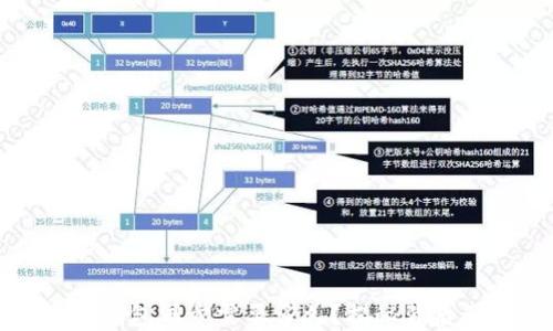 
以太坊钱包同步需要多久？揭秘背后的秘密