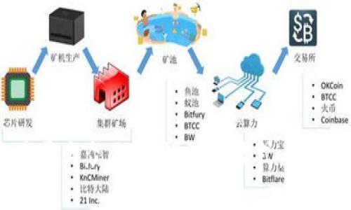 思考一个易于大众且的，设计开放式，留下悬念，放进