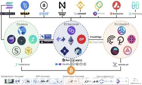 
揭秘数字货币兑换的终极秘籍，你准备好了吗？