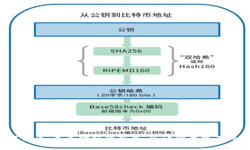 PMD数字货币：未来金融的新星，会让你意想不到的惊喜！