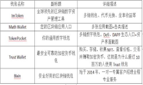 很高兴帮您解答关于使用TP钱包购买小狗的问题。不过，关于这个主题的内容需要一些具体的信息和上下文来编写。下面是一个关于如何通过TP钱包购买数字资产的小狗的详细内容大纲，以及相关的和关键词。

### 和关键词

TP钱包：如何用它购买数字小狗，神秘的虚拟宠物等你来领养！