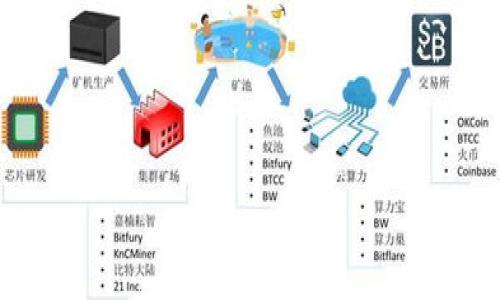 关于如何在TP钱包中免费发币的问题，需要注意的是，发行代币通常涉及一定的技术要求和对区块链的基础知识了解。以下是关于这一主题的大纲和内容，但需要先提醒的是，免费发币并不意味着没有任何费用，可能会涉及区块链网络的使用费用等。

### 大纲

1. **引言**
   - 简介：TP钱包和数字货币
   - 代币的概念与应用

2. **TP钱包概述**
   - TP钱包的功能与特点
   - 为什么选择TP钱包？

3. **免费发币的背景知识**
   - 什么是代币？
   - 发行代币的必要条件

4. **在TP钱包中发币的基本步骤**
   - 创建一个新代币
   - 填写代币信息
   - 发布代币到区块链

5. **相关注意事项**
   - 确保合规性
   - 避免常见错误
   - 如何推广你的代币

6. **总结**
   - TP钱包发币的优势
   - 对未来的展望

---

### 内容

如何在TP钱包中免费发币？揭开神秘面纱