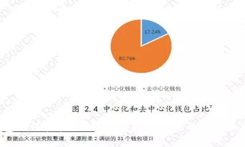 TP钱包如何轻松添加薄饼？探索背后的秘密和技巧！