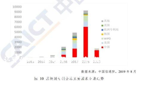 USPT（通常指的是与某种数字货币相关的代币）可能是指特定的项目或平台上的代币，但没有广为人知的、被广泛认可的USPT数字货币信息。数字货币的名称通常会有多种不同的代币，这些代币可能在不同的区块链平台上存在。

如果你有特定的USPT项目或者代币的背景信息，可以提供更多细节，我会更好地帮助你理解该代币的性质及其是否属于数字货币类。总之，数字货币通常是基于区块链技术的代币形式，旨在实现某种商业或交易模式。如果USPT属于此类范畴，那么它可以被视为数字货币。