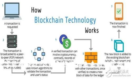 “HCT数字货币游戏：你准备好迎接未来的财富挑战了吗？”