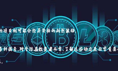 数字货币上市后涨幅的具体情况会因不同的项目和市场动态而异。一般来说，新上市的数字货币在短期内往往会有较大的波动。有些货币可能在首次交易后迅速上涨，涨幅可以达到数倍；而有些货币可能会因市场反响平平，导致价格波动不大，甚至下跌。

### 一般情况
1. **首日表现**：通常，数字货币在上市的第一天表现最为活跃，吸引了大量的投机性买入。
2. **供需关系**：市场的供需关系是决定上市后价格的关键因素，需求旺盛时价格上涨，反之亦然。
3. **市场情绪**：投资者的情绪和对项目未来的看法也会极大影响价格波动。

### 市场影响因素
- **媒体报道**：媒体对项目的关注度可以迅速引发投资者的涌入。
- **社区支持**：强大的社区支持也往往会给项目带来正面的推动。
- **技术创新**：如果项目有独特的技术优势或应用场景，可能会吸引更多的关注。

### 真实例子
以比特币和以太坊等知名数字货币为例，它们在上市后的涨幅通常令人矚目；而一些不那么知名的项目则可能会经历价格的剧烈波动。

### 结论
因此，具体的数字货币上市后涨幅需要综合考虑市场环境、项目本身的特性以及投资者的情绪等多种因素。对于潜在投资者而言，了解这些动态是非常重要的。

如果想要获得更准确的信息和数据，建议查阅相关的市场分析报告和数字货币交易所的日常数据。