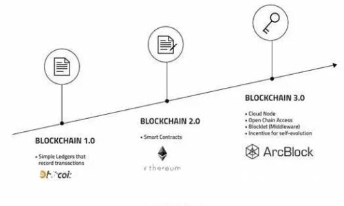 揭秘BRC提币：如何安全有效地提取以太坊钱包中的资产？