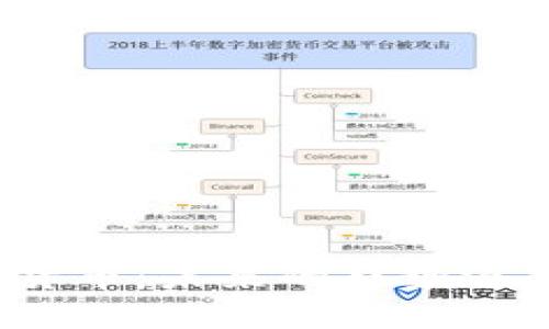 企业支付数字货币：未来的趋势还是仅仅一场梦？