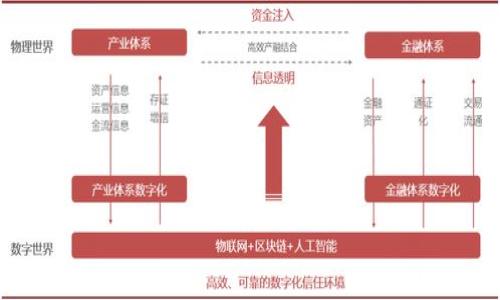 在TP钱包中，SHIB（Shiba Inu）通常对应的是SHIB代币。SHIB是一种基于以太坊的加密货币，通常在去中心化交易所（DEX）和钱包中作为ERC-20代币进行交易。在TP钱包中，您可以通过搜索功能找到SHIB代币，或者在您的资产列表中查找。确保您在添加或者交易时选择正确的代币，以防止任何资产丢失。

如果您需要详细的步骤来查找或管理SHIB代币，您可以参考以下的操作说明：

1. **打开TP钱包**: 打开您的TP钱包应用程序。

2. **查找代币**: 进入“资产”页面，通常可以在底部导航栏中找到。

3. **搜索SHIB**: 使用钱包内的搜索功能，输入“SHIB”或“Shiba Inu”，然后点击搜索。

4. **查看信息**: 点击进入SHIB代币页面，您可以查看当前的余额、市场行情等信息。

5. **进行交易**: 如果您希望购买或出售SHIB，可以通过该页面进入交易功能。

请注意，确保您从官方网站或官方渠道下载TP钱包，以避免安全风险。