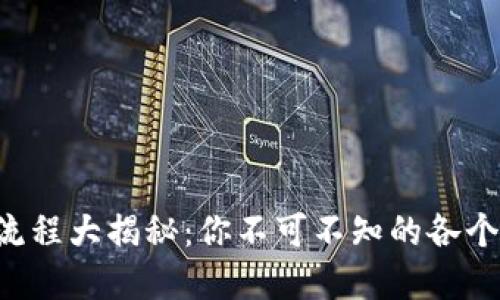 以太坊钱包发币流程大揭秘：你不可不知的各个步骤与行情走势！