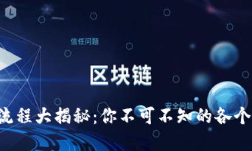 以太坊钱包发币流程大揭秘：你不可不知的各个步骤与行情走势！