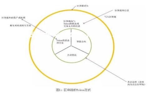 在TP钱包中查看代币K线图是一个跟踪市场趋势、了解代币价格变化的好方法。以下是一个关于如何查看代币K线图的指南。

一、前言

随着区块链和加密货币的普及，越来越多的人开始接触到数字资产。TP钱包作为一款流行的数字钱包，不仅支持多种数字货币的存储和转账，还提供了丰富的市场数据分析工具，其中包括代币的K线图。K线图可以帮助用户快速了解代币的历史价格走势，从而做出更为理智的投资决策。

二、什么是K线图

K线图，亦称蜡烛图，是一种常用的技术分析工具，它通过一系列的“K线”来展示价格的开盘、收盘、最高和最低信息。每根K线可以代表你选择的时间段，比如1分钟、5分钟、1小时、1天等，利用这些信息，投资者可以判断市场的走势，寻找买入或卖出的机会。

三、如何在TP钱包中查看代币K线

步骤一：打开TP钱包
首先，在你的手机上找到并打开TP钱包应用。如果你还没有下载，可以在应用商店中搜索“TP钱包”进行下载安装。

步骤二：选择代币
打开TP钱包后，你会看到主界面上列出了你持有的所有代币。在界面中找到你想要查看K线图的代币，并点击进入该代币的详细信息页面。

步骤三：查看K线图
进入代币详情页面后，通常会看到“市场”或“图表”选项。点击进入这个选项，你就可以看到该代币的K线图。根据需要选择时间区间，观察不同时间段内的价格变化情况。

四、解读K线图

通过观察K线图，可以找到价格的上涨和下跌趋势。绿色的K线表示价格上涨，而红色的K线则表示价格下跌。K线的长度和实体的大小也能提供市场情绪的线索。例如，如果最近几根K线都是长绿线，说明市场较为强劲，多头占据主导；相反，如果频繁出现长红线，则可能意味着空头正在控制市场。

五、运用K线图进行投资决策

K线图能够为投资者提供重要的市场信号。因此，了解如何运用K线图进行投资决策是非常重要的。例如，当你观察到某个代币的K线出现连续的上涨时，可能意味着这是一个入场的好机会；而当出现长时间的横盘整理后，如果K线一旦出现突破，可能是加仓或者减仓的信号。

六、总结

掌握K线的基本知识和在TP钱包中查看代币K线图的技巧可以帮助你更好地进行资产管理和投资判断。市场变化莫测，深入分析K线图能够帮助你抓住机遇，在这个充满变数的市场中立于不败之地。

七、附录

如果你想进一步学习K线图的相关知识，可以参考一些专业的技术分析书籍，或是参加相关的在线课程，以提升你的投资能力。

通过以上的步骤和信息，相信你能在TP钱包中轻松查看代币的K线图，并运用它来提高你的投资决策能力。