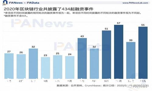 数字货币：财富之路上的新机遇，您准备好了吗？