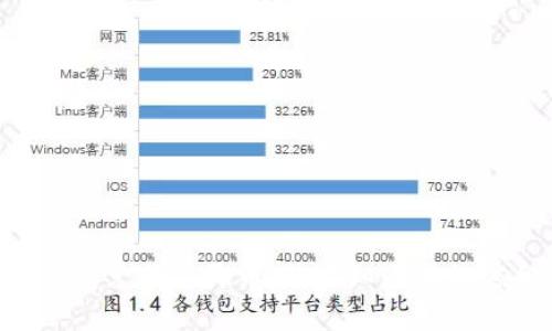 以太坊钱包兑换人民币：你不知道的秘密和风险!