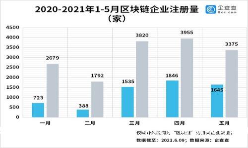 数字货币的崛起：对传统货币政策的挑战与机遇
