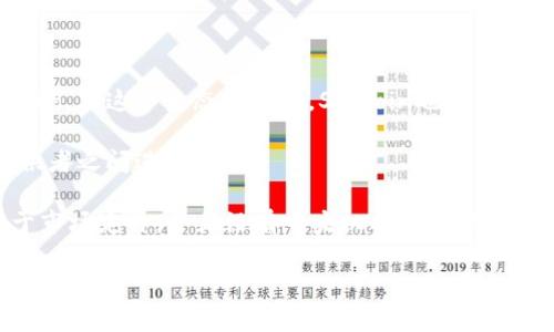 数字货币“SC”通常指的是“Siacoin”，这是一种基于区块链技术的去中心化存储平台的数字货币。Siacoin的目的在于提供一个去中心化的云存储解决方案，用户可以租用未使用的硬盘空间，将数据储存在其他用户的硬盘上，而不是使用传统的数据中心。

以下是关于Siacoin（SC）的几个重要点：

1. **去中心化存储**：Siacoin允许用户将他们的数据分散存储在全球范围内的多个个人计算机上，因此在某种程度上提高了安全性和隐私性。

2. **智能合约**：Siacoin平台使用智能合约来确保用户之间的存储协议和服务是透明且安全的。

3. **经济激励**：存储提供者（也就是提供硬盘空间的用户）会根据他们提供的存储量赚取Siacoin作为报酬。在这个生态系统中，Siacoin也可以作为支付手段来购买存储服务。

4. **可扩展性**：Siacoin网络支持用户将数据分片存储，这种方式使得数据可以更容易地在多个存储提供者之间进行分散。

5. **竞争优势**：与传统的云存储服务（如Amazon S3等）相比，使用Siacoin的成本文明较低，因为其基于市场定价，并且没有中央机构的运营成本。

如果您有关于Siacoin的特定问题或需要更详细的信息，请告诉我！