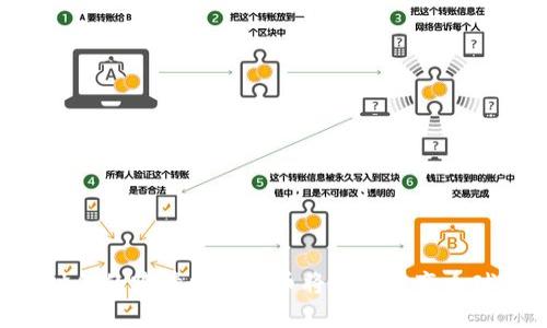 探秘：G20时代的跨境数字货币将如何改变全球经济格局？