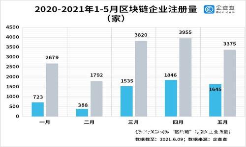 如何通过TP钱包实现数字资产收益？