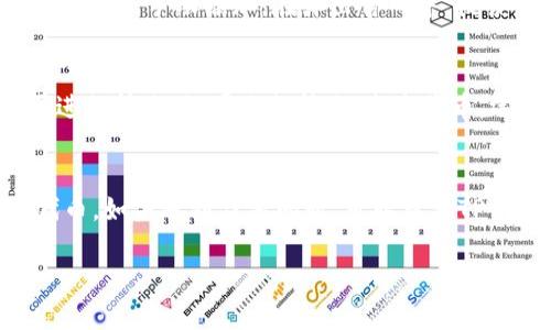 在TP钱包（TokenPocket）中查看和管理ERC20代币的步骤如下：

### 如何在TP钱包中找到ERC20代币？

第一步：打开TP钱包
首先，在你的手机上找到并打开TP钱包应用。如果你尚未下载，可以在应用商店中搜索并下载。

第二步：选择以太坊网络
在TP钱包的主界面，你需要确保你选择的是以太坊网络。点击左上角的网络选择按钮，选择“ETH”或“以太坊”网络。

第三步：查看资产
在主界面中，你会看到“资产”选项。点击进入“资产”页面，这里会显示你所有持有的代币。

第四步：添加ERC20代币
如果你没有看到你想要的ERC20代币，可以通过点击“添加代币”来手动添加。在弹出窗口中，搜索你想要的ERC20代币名称，或输入合约地址以添加该代币。

第五步：查看和管理代币
找到你的ERC20代币后，你可以查看其余额、交易记录，甚至进行转账。如果你想转账，点击代币，选择“转账”选项，输入接收地址和转账金额即可。

### 结论
通过以上步骤，你可以轻松在TP钱包中找到和管理ERC20代币。如果遇到任何问题，可以查看TP钱包的官方帮助文档或社区支持。

如果还有其他问题，请随时询问！