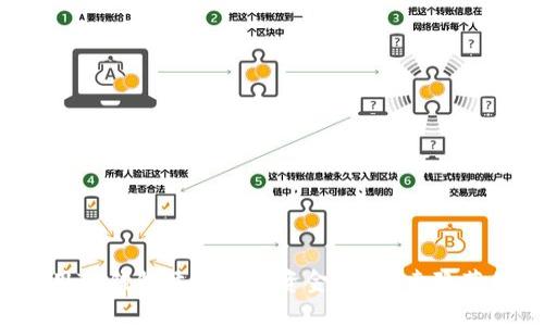 如何利用TP钱包添加流动资金池？探索隐藏的机遇！