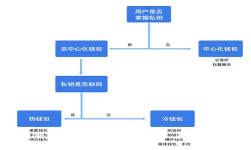 数字货币交易所：在变革的浪潮中，未来将何去何从？