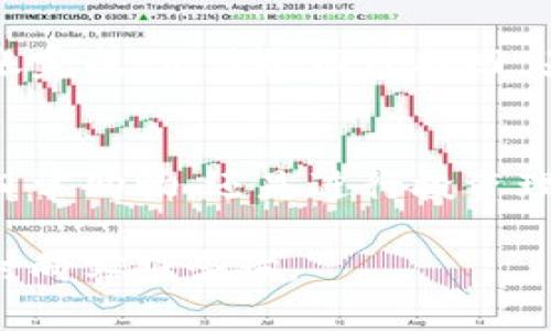 要从欧意（Ouyipay）向TP钱包转账，可以按照以下步骤进行操作。请注意，这里提供的步骤是一般性的指导，具体操作可能会因平台界面及权限而有所不同。

步骤一：注册并登录账户
首先，您需要确保自己在欧意平台上有一个注册账户。如果还没有，您可以下载欧意的应用程序，按照提示进行注册。注册成功后，使用您的账号和密码登录。

步骤二：确认TP钱包地址
在进行转账之前，您需要获取TP钱包的收款地址。在TP钱包应用中，选择您要接收转账的币种，找到“收款”或“接收”选项，以显示您的钱包地址。

步骤三：选择转账或提现
在欧意平台上，寻找转账或提现的选项。一般来说，您会看到一个“转账”或“提现”按钮。点击该按钮，进入转账界面。

步骤四：填写转账信息
在转账界面中，您需要填写以下信息：
ul
listrong收款地址：/strong将步骤二获取的TP钱包收款地址输入到相应的字段中。/li
listrong转账金额：/strong填写您希望转账的金额。/li
listrong备注（可选）：/strong您可以填写一些备注信息。/li
/ul

步骤五：确认转账
仔细检查您输入的收款地址和转账金额，确保信息无误。确认无误后，点击“确认转账”按钮。此时系统可能会要求您输入二次验证信息，以保证安全性。

步骤六：查看转账状态
转账完成后，您可以在欧意平台的交易记录中查看转账状态。同时，也可以在TP钱包中确认是否已成功接收到转账。

注意事项
在进行转账时，请务必确保输入的TP钱包地址准确无误，因为一旦转账完成，无法撤回或找回。另外，转账时间和手续费也可能会因网络拥堵和币种不同而有所差异。

总结
通过以上步骤，您可以轻松地从欧意向TP钱包进行转账。无论是进行日常购物，还是进行投资理财，掌握移动支付的技能将大大提升您的生活便利。

希望这些信息能够帮助您顺利完成转账操作！如果有任何问题，请随时向客服咨询。