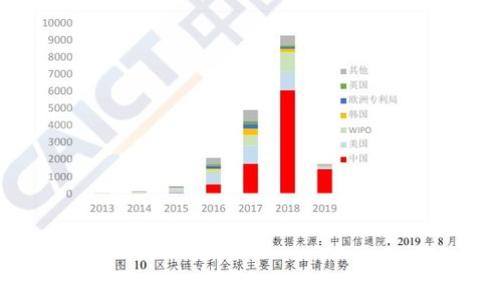 
以太坊钱包安全吗？揭开imToken的秘密，您准备好了吗？