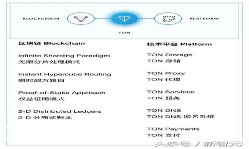 ### 与关键词
TP钱包观察:你的数字资产是否能轻松交易?