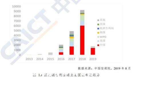 为何数字货币正在席卷全球，背后隐藏着怎样的巨大潜力？