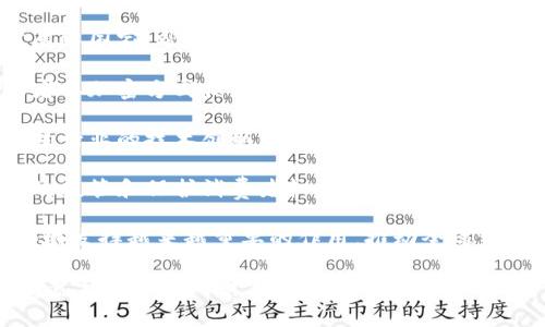 数字货币时代是指一种新的金融时代，以数字货币为核心，改变了传统金融体系、交易方式和经济活动。数字货币包括比特币、以太坊等加密货币，及各国央行发行的数字货币（CBDC）。以下是一些关于数字货币时代的关键点：

1. **去中心化：** 数字货币通常通过区块链技术实现去中心化，意味着没有中央权威可以控制或干预交易。这种特点使得用户能够在更加自由和透明的环境中进行交易。

2. **全球化：** 数字货币打破了国界限制，使得交易可以更容易、更快速地跨国进行。这一特性为国际贸易和投资提供了便利。

3. **金融包容性：** 数字货币能够为那些缺乏银行服务的人群提供金融服务，特别是在发展中国家，帮助他们更好地参与经济活动。

4. **安全性与隐私：** 尽管数字货币交易是公开透明的，但使用者的信息往往是匿名的或者以加密方式保护，从而增加了安全性和隐私保护。

5. **技术创新：** 数字货币时代的到来伴随着区块链技术的快速发展，推动了整个金融科技行业的技术创新，促使数字支付、智能合约等新兴应用不断涌现。

6. **监管挑战：** 数字货币的崛起也引发了各国政府和金融监管机构的关注，面临如何有效监管和保护消费者权益的挑战。

7. **未来展望：** 随着技术的不断进步，数字货币可能会在未来的支付、储值以及融资等领域发挥越来越重要的作用，推动全球经济的转型升级。

数字货币时代不仅是一场技术革命，也是一种文化和思想的变革，改变了人们的消费方式、储蓄习惯以及对财富的认知。