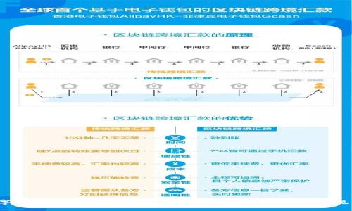 数字货币崛起：它将如何改变股票市场的游戏规则？