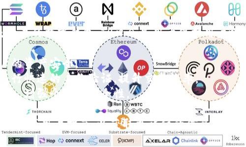 TP钱包（TP Wallet）是一款支持多种区块链资产管理及交易的数字钱包。TP口令是用于保护用户帐户和进行交易的一种安全措施。具体的TP口令功能包括：

1. **安全性**：TP口令可以防止未授权的访问，确保用户的资产安全。
2. **快捷支付**：在进行交易时，用户可以使用TP口令进行快速的身份验证，提升交易效率。
3. **自定义设置**：用户可以根据自己的需求设置TP口令，增强个性化安全性。

如果你在使用TP钱包时遇到问题，建议访问其官方网站或查找用户指南，以获取更详细的信息和支持。