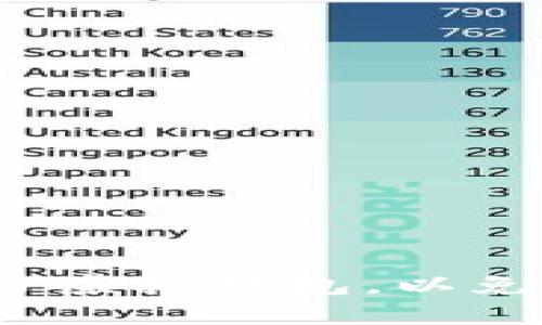 如何保护你的TP虚拟钱包，以免意外丢失资金？