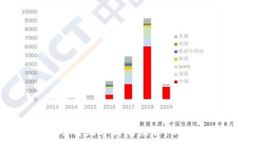 TP钱包的登录密码一般为6到20位字符。用户在设置登录密码时，建议选择包含字母、数字及特殊字符的组合，以增强安全性。同时，请务必妥善保存和保密密码，以防止账户被盗。若有其他具体问题，请告知！