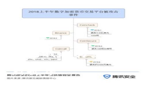 为了帮助您了解如何在TP钱包中导入MetaMask（狐狸钱包），我将为您写一个详细的指南。首先，我们设置一个吸引人的和相关信息。

如何轻松在TP钱包中导入MetaMask：解锁你的加密货币新世界