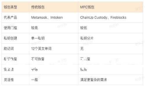 北京数字货币交易的发展：未来的机遇与挑战