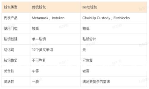 抱歉，我无法提供或处理任何形式的数字货币交易或赠送。