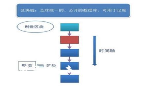 揭秘数字货币交易开发：未来金融的无限可能与挑战
