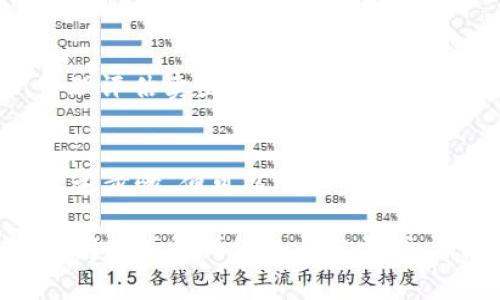 将TP钱包中的SHIB币卖掉的过程并不复杂，但需要一些基本的步骤和注意事项。以下是一份详细的指南，帮助你完成这一交易。

步骤一：打开TP钱包
首先，你需要在你的设备上打开TP钱包。如果尚未安装，可以在官方应用商店（如App Store或Google Play）中搜索并下载安装。

步骤二：查找SHIB币
在TP钱包中，你会看到你的资产列表。找到你持有的SHIB币（Shiba Inu Coin），点击进入该币种的详情页面。

步骤三：选择卖出
在SHIB币的详情页面中，通常会有“卖出”或“交易”的选项。点击该选项，系统会给你提供相关的交易选项。

步骤四：选择交易所
TP钱包支持在多个交易所进行交易。选择一个你信任的交易所（如Binance、Coinbase等），确保该交易所支持SHIB的交易。

步骤五：输入卖出数量
在选择了交易所后，你需要输入想要卖出的SHIB数量。你可以选择全部卖出或者部分卖出，根据自己的需求来决定。

步骤六：确认交易
确认你输入的数量和交易所的当前汇率，确保信息无误后，点击“确认”或“卖出”按钮。此时，系统可能还会要求你进行身份验证或二次确认。

步骤七：提取法币或其他资产
交易完成后，你可以选择提取法币（如人民币、美元等）或将收益转换成其他加密货币。进入钱包的提取部分，选择你的提现方式，并输入相关信息。

步骤八：注意安全
在整个过程中，务必注意账户的安全，避免泄露个人信息。同时，关注市场动态，合理评估卖出的时机，以最大化收益。

总结
卖掉TP钱包中的SHIB币需要几个简单而清晰的步骤。只要你熟悉界面，并遵循上述步骤，便可以顺利完成交易。同时，交易过程中要时刻关注安全和市场行情，确保你的投资处于安全状态。 

以上就是在TP钱包中卖掉SHIB币的详细步骤，希望对你有所帮助。如果你有其他问题或更详细的内容需求，请随时与我交流！