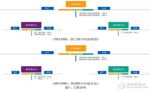 揭开BTE数字货币政策的神秘面纱：未来金融的关键？