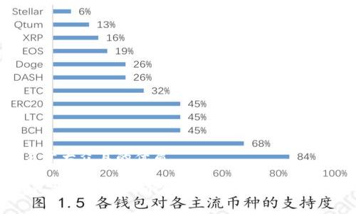 思考一个易于大众且的优质
揭秘:TP钱包为何会有两个App?背后的秘密让你大吃一惊!